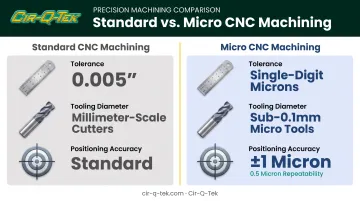 Standard CNC versus micro CNC machining tolerance comparison infographic