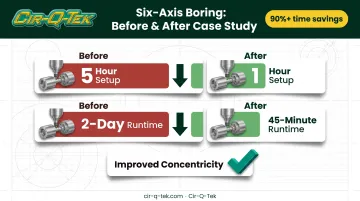 Highland Manufacturing six-axis boring case study setup time reduction