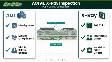 AOI versus X-ray inspection comparison for PCB assembly defect detection