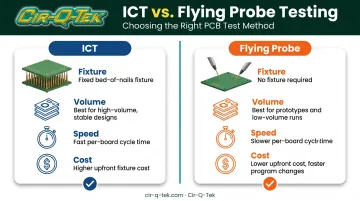 ICT versus flying probe testing comparison for volume and design stability