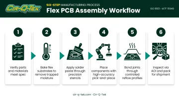 Six-step flex PCB assembly process flow from inspection to packaging
