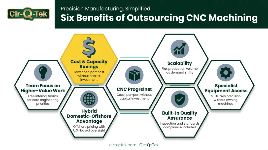 Six benefits of outsourcing CNC machining to subcontract partners