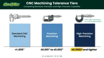 CNC machining tolerance tiers comparison standard precision high-precision levels