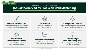 Six key industries served by precision CNC machining infographic