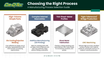 CNC machining versus alternative manufacturing processes selection comparison chart