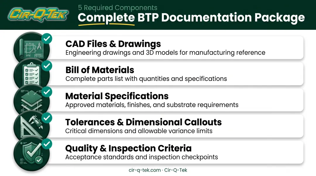 Build to print documentation package checklist with five key components