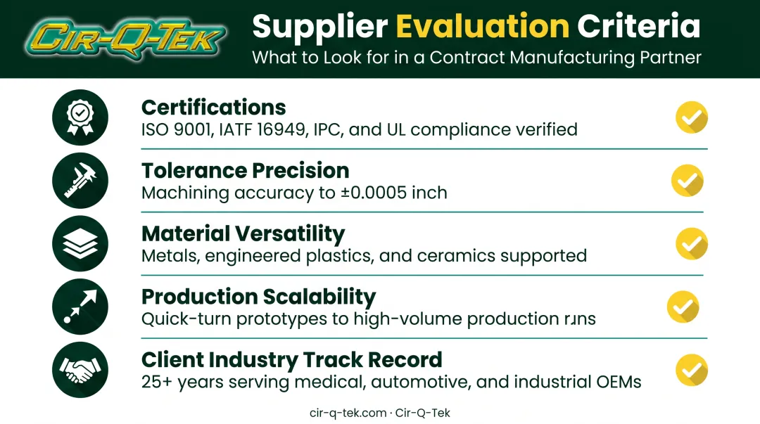 Five criteria for evaluating CNC turned parts manufacturers checklist