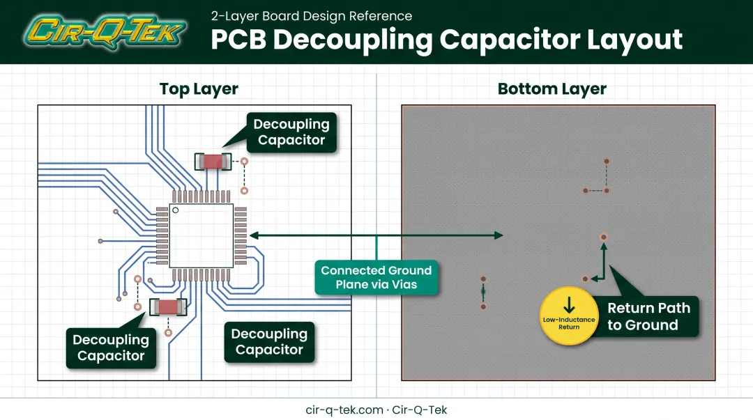 2-layer PCB ground plane layout with decoupling capacitor placement diagram