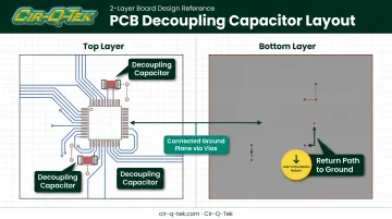 2-layer PCB ground plane layout with decoupling capacitor placement diagram