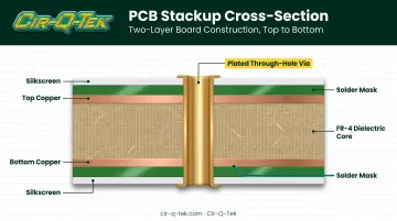 2-layer PCB stackup cross-section showing copper layers and dielectric core