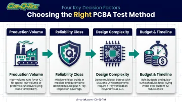 Four key factors for choosing the right PCB testing method