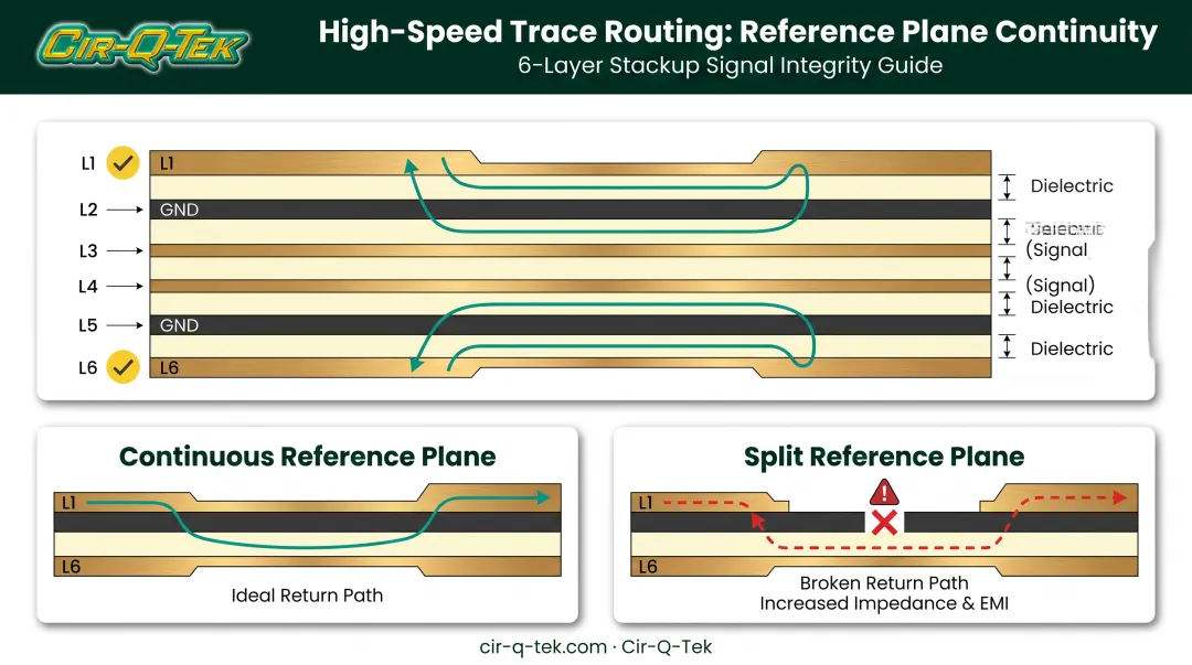 High-speed signal routing best practices for 6-layer PCB layer assignment