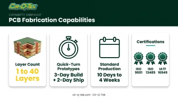 Cir-Q-Tek PCB manufacturing capabilities showing layer range and turnaround times