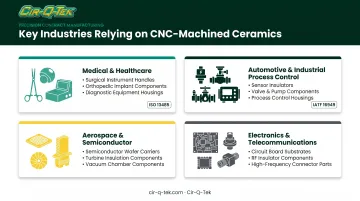 Ceramic CNC machining applications across medical aerospace automotive electronics industries