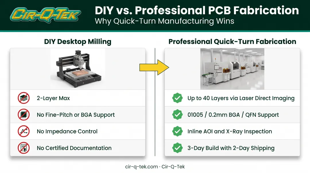DIY milling limitations versus professional PCB fabrication capabilities comparison