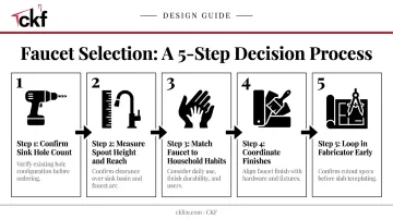 5-step decision framework for choosing the right kitchen faucet