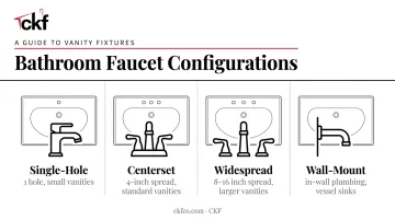 Four bathroom faucet types by installation configuration comparison chart