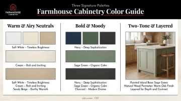 Farmhouse kitchen color palette comparison chart with warm neutral and bold moody schemes