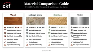 Wood stone bamboo and metal outdoor shower material comparison chart