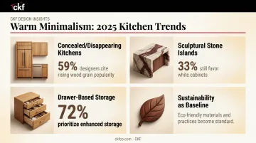 2026 European kitchen design trends with storage and sustainability statistics