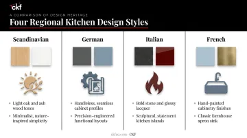 Comparison of Scandinavian German Italian and French European kitchen styles