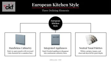 Three signature design elements defining modern European kitchen style