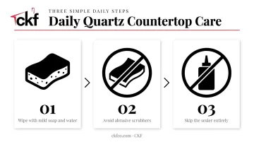 3-step daily quartz countertop maintenance routine infographic