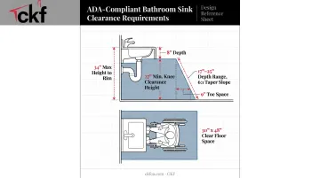 ADA bathroom sink height knee clearance and floor space requirements diagram
