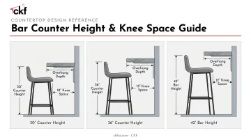 Bar countertop overhang and knee space guide by counter height