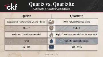 Quartz versus quartzite comparison infographic showing cost durability and maintenance