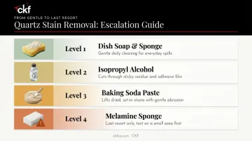 Four-step quartz stain removal method from mild to strong
