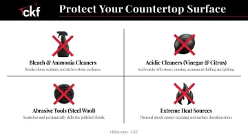 Quartz countertop cleaning products to avoid comparison chart