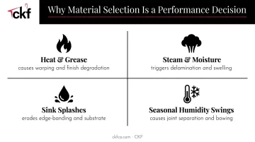 Four kitchen environmental stress factors affecting cabinet material durability