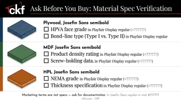 Cabinet material grade verification checklist for plywood MDF and HPL specifications