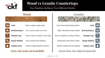 Wood versus granite countertop comparison chart showing durability heat resistance differences