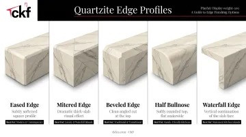 Five quartzite countertop edge profiles side-by-side comparison infographic