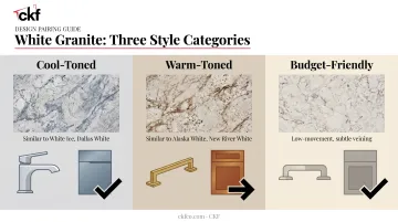 Cool-toned versus warm-toned versus budget-friendly white granite comparison chart