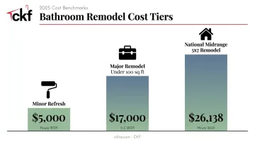 Small bathroom remodel cost comparison minor versus major renovation budgets
