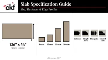 Dekton slab size thickness and edge style specifications infographic
