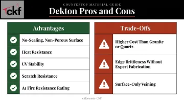 Dekton countertops pros and cons comparison two-column infographic