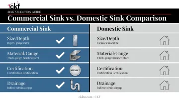Commercial versus domestic kitchen sink specifications side-by-side comparison chart
