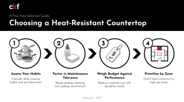 4-step process for choosing a heat-resistant kitchen countertop material