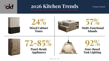 2026 small kitchen cabinet design trends mixed tones islands lighting
