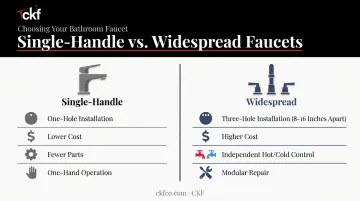 Single-handle versus widespread faucet comparison chart showing cost and installation differences