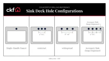 Faucet hole count and spacing configurations diagram guide