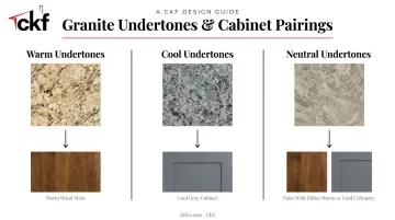 Warm cool and neutral granite undertone pairing guide for cabinets