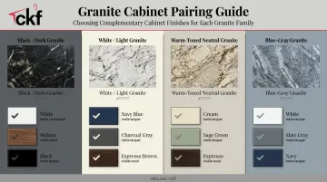Four granite color families paired with best cabinet color options chart