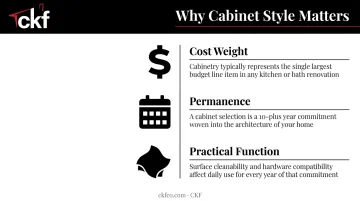 Three key reasons kitchen cabinet style matters cost permanence and maintenance