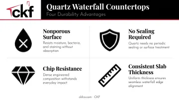 Four key quartz durability advantages for waterfall countertop applications