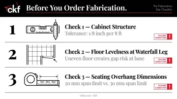 Three prerequisite site readiness checks before quartz waterfall countertop fabrication